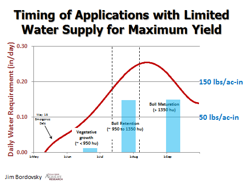Tom Lahey - Timing of Water Applications with Limited Water Supply for Maximum Yield